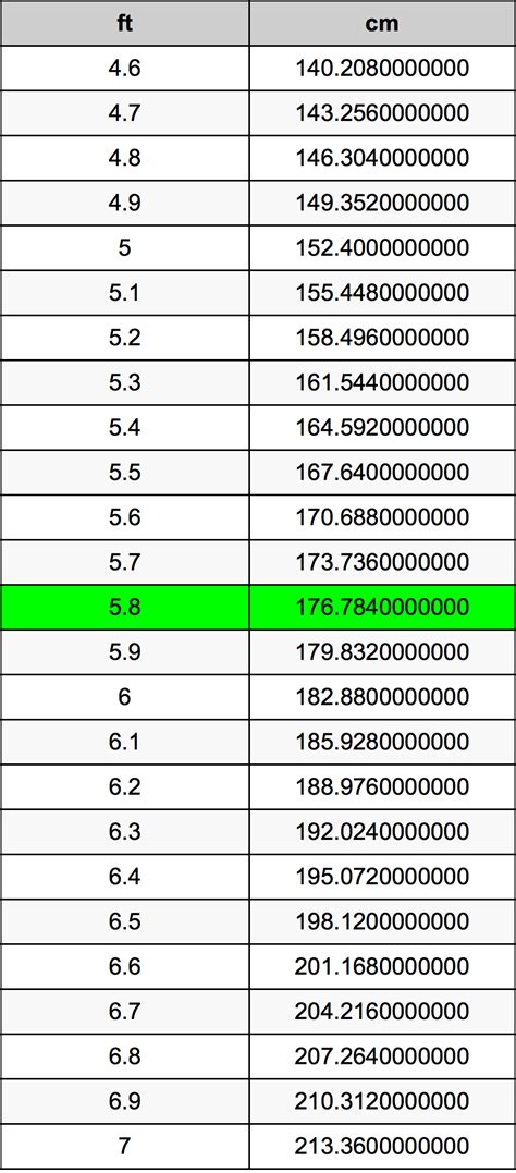 88cm 多少尺|CM到英尺+英寸（ft + in）转换器